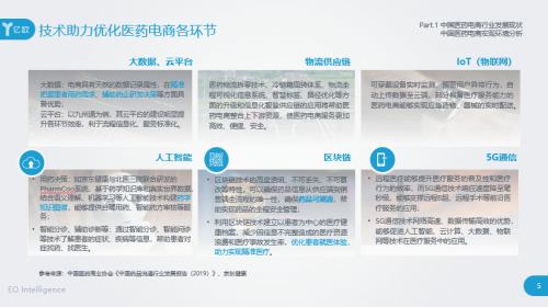 医药电商千亿市场权威解读 《2020中国医药电商发
