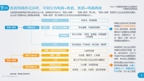 医药电商千亿市场权威解读 《2020中国医药电商发
