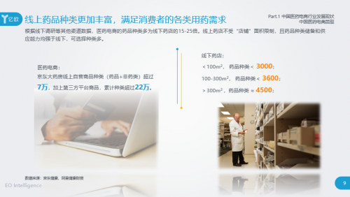 医药电商千亿市场权威解读 《2020中国医药电商发