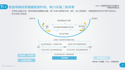 医药电商千亿市场权威解读 《2020中国医药电商发