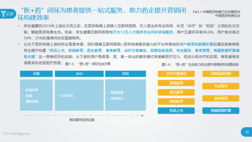 医药电商千亿市场权威解读 《2020中国医药电商发