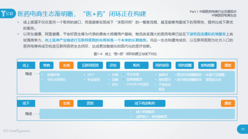 医药电商千亿市场权威解读 《2020中国医药电商发