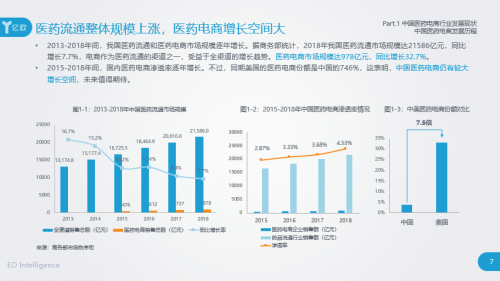医药电商千亿市场权威解读 《2020中国医药电商发